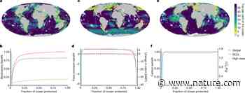 Protecting the global ocean for biodiversity, food and climate - Nature.com