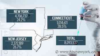 Everything That Happened Today in the Fight Against Coronavirus - NBC New York