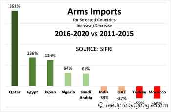 Will Biden Curb Trump-Era Surge In Arms Sales?