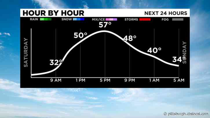 Pittsburgh Weather: First Day Of Spring, A Weekend Warm-Up
