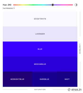 Sorted CSS Colors – Sort the named CSS colors in a nice way