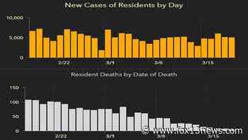 Florida’s coronavirus cases exceeds 2 million after adding 5,105 new cases Saturday; 62 new deaths - FOX 13 Tampa Bay