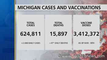 Michigan Health Officials Report 2660 Coronavirus Cases, 47 Deaths - 9 & 10 News - 9&10 News
