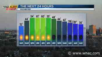 First Alert Weather: Feels like spring!