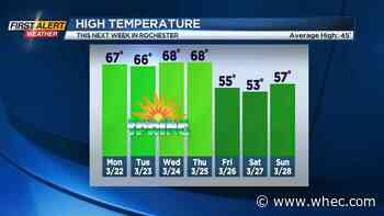 First Alert Weather: Beautiful weather continues