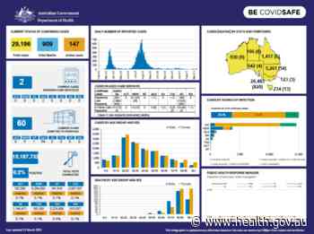 Coronavirus (COVID-19) at a glance – 21 March 2021 - Australian Government Department of Health
