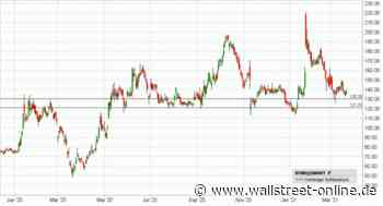 LYNX: Beyond Meat: Jetzt spekulativ einsteigen