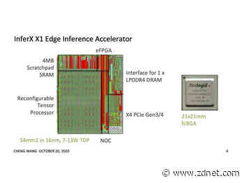 Flex Logix has two paths to making a lot of money challenging Nvidia in AI