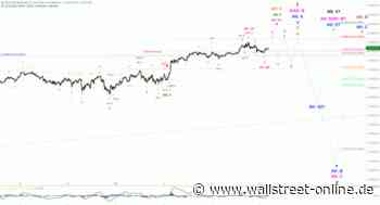 Elliott Wellen Analyse: DAX hält sich an seine Vorgaben
