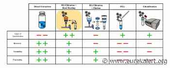 Houston refines hunt for COVID in wastewater - EurekAlert