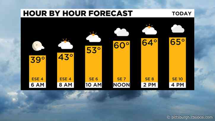 Pittsburgh Weather: Cloudy Conditions, Rain Chances On The Way