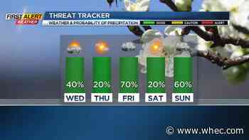 First Alert Weather: Warm weather for a few more days before some needed rainfall cools us down