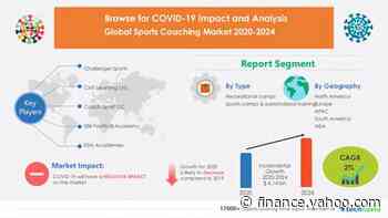 $ 4.14 Billion Growth in Global Sports Coaching Market 2020-2024 | Featuring Key Vendors Including Challenger Sports, CMT Learning Ltd., and Coach Sport LLC among others | Technavio - Yahoo Finance