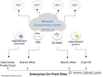 Google announces new Network Connectivity Center