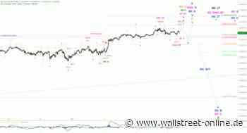 Elliott Wellen Analyse: DAX geht von Wegmarke zu Wegmarke ...