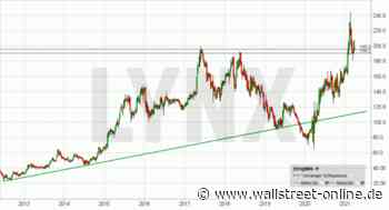 LYNX: Zooplus startet gerade die nächste Welle