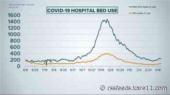 Live updates: MDH data indicates COVID hospitalizations, cases trending upwards