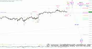 Elliott Wellen Analyse: DAX wartet auf nächstes Etappenziel