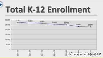 RCSD officials warn some jobs may need to be cut in the future