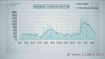 Coronavirus in Georgia | Average for new cases higher than last week's - 11Alive.com WXIA