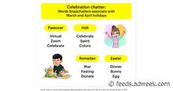 How Are Snapchatters Celebrating Easter, Holi, Passover and Ramadan?