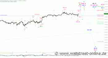 Elliott Wellen Analyse: DAX vor der nächsten Wegmarke ?