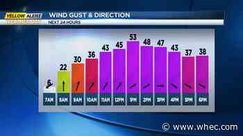 Yellow Alert for strong winds this afternoon