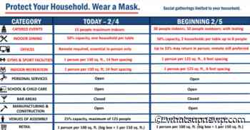 More restrictions lifted on Rhode Island businesses - What'sUpNewp