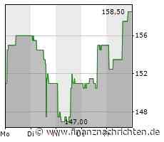 EQS-Adhoc: Adval Tech Management AG: Adval Tech trotzt den schwierigen Bedingungen und erzielt ein deutlich positives Jahresresultat 2020 - FinanzNachrichten.de