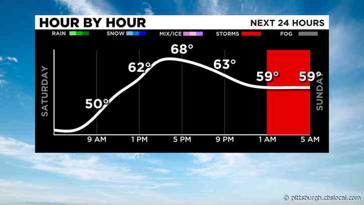 Pittsburgh Weather: Quiet Saturday, Rain And Storm Chances On The Way