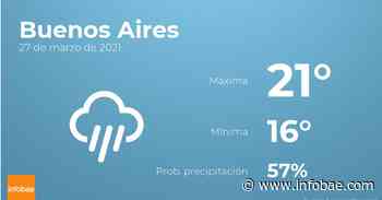 Previsión meteorológica: El tiempo hoy en Buenos Aires, 27 de marzo - infobae
