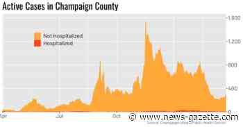 Saturday's coronavirus updates: Champaign County surpasses 2 million test mark; 45 of county's 51 new cases in C-U; Douglas' area-best seven-day positivity rate falls to 1.1% - Champaign/Urbana News-Gazette
