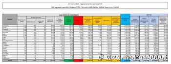 Coronavirus, 23.839 nuovi casi e 380 decessi nelle ultime 24 ore - Modena 2000