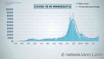Live updates: Minnesota reports over 1,700 new COVID cases for second day in a row