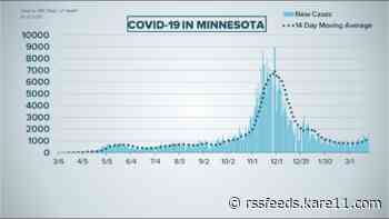 Live updates: Only 4.5% of Minnesota's long-term care facilities have had a recent COVID case