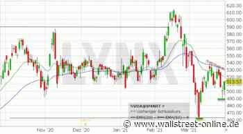 LYNX: Nvidia: Ist das die Chance auf ein Comeback der Aktie?