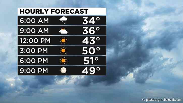 Pittsburgh Weather: Sunny Skies, Warmup On The Way