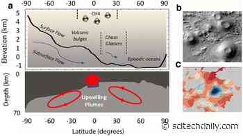 Tracing a Modern Biosphere on Mars: Is There Life on Mars Today – And Where?