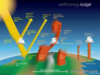 Science Made Simple: What Is Earth’s Energy Budget?