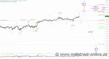 Elliott Wellen Analyse: Seitwärtstendenz im DAX
