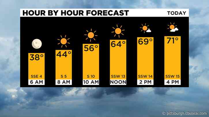 Pittsburgh Weather: Warm And Sunny Tuesday, Snow Chances Soon