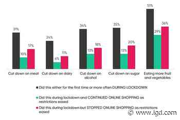 How to help shoppers navigate healthier food choices online - IGD