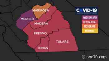Fresno, Kings and Madera counties move into red tier