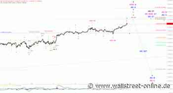 Elliott Wellen Analyse: DAX nimmt Abkürzung