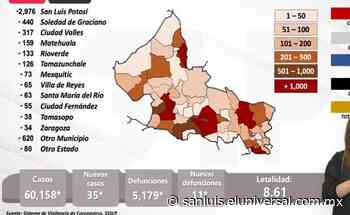 En 24 horas, San Luis Potosí registra 35 contagios y 11 defunciones por Covid-19 - El Universal