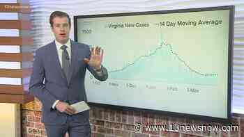 COVID-19 By The Numbers: Coronavirus in Hampton Roads, Virginia as of 3/31/2021 - 13newsnow.com WVEC