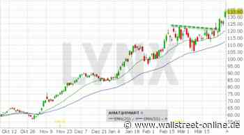 LYNX: Applied Materials: Chipaktien wieder im Höhenflug – Breakout zu neuen Allzeithochs