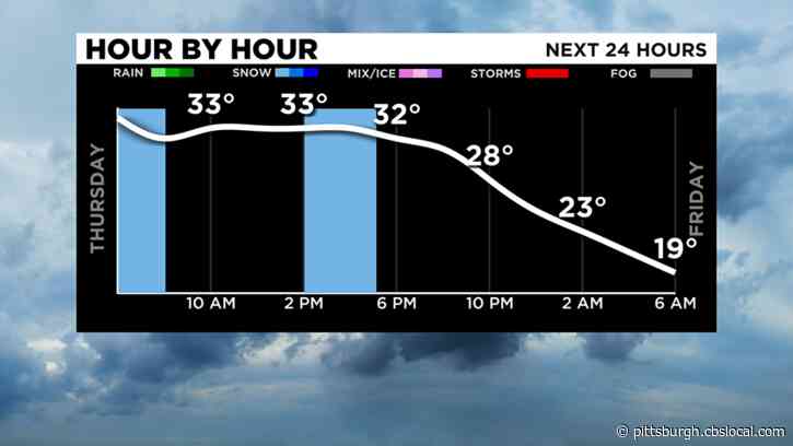Pittsburgh Weather: Cold Temperatures And Snow Showers Start April