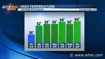 First Alert Weather: Afternoon snow showers with a chill through Friday before a weekend warmup