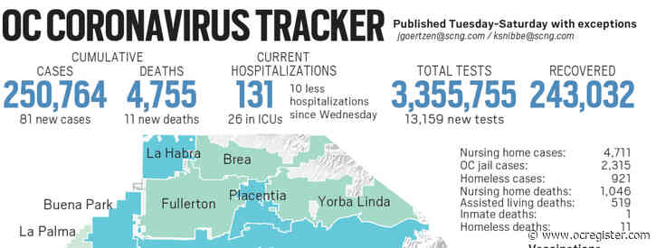 Coronavirus: Orange County reported 81 new cases and 11 new deaths as of April 1
